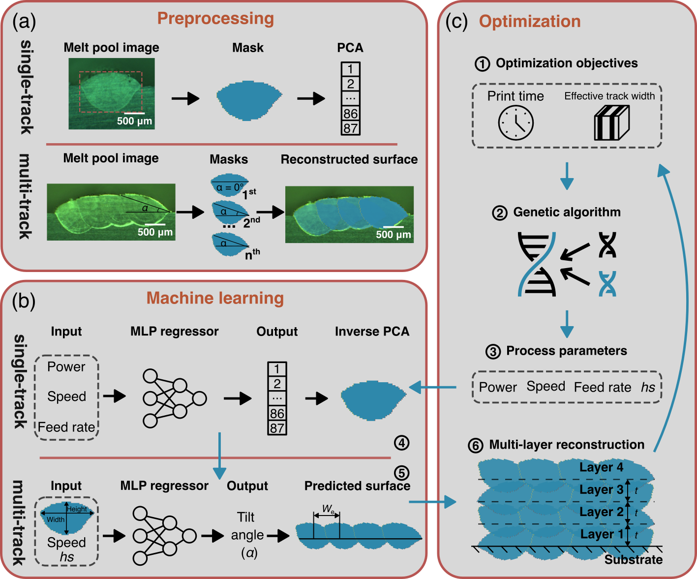 AIDED framework overview