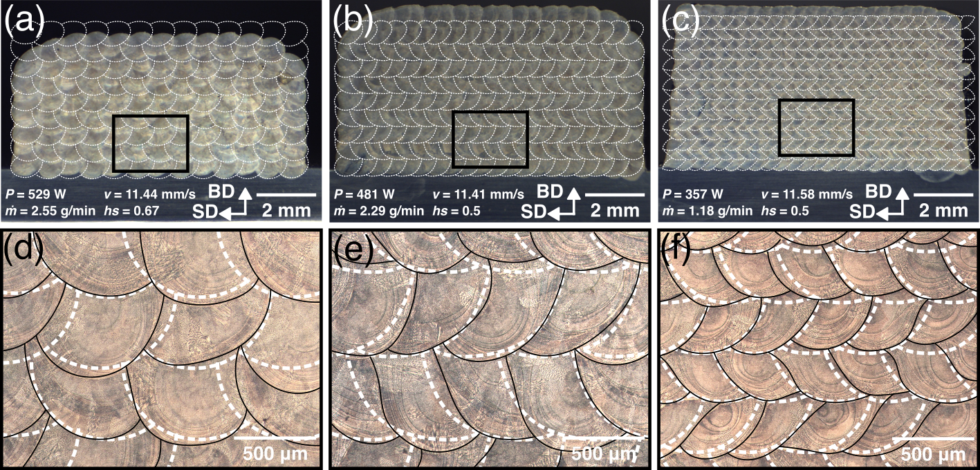 Multi-layer build optimization in AIDED