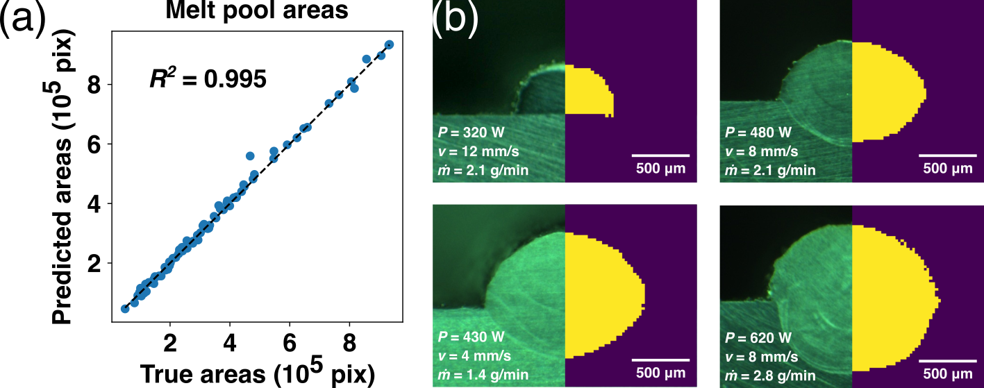 Single-track melt pool optimization in AIDED