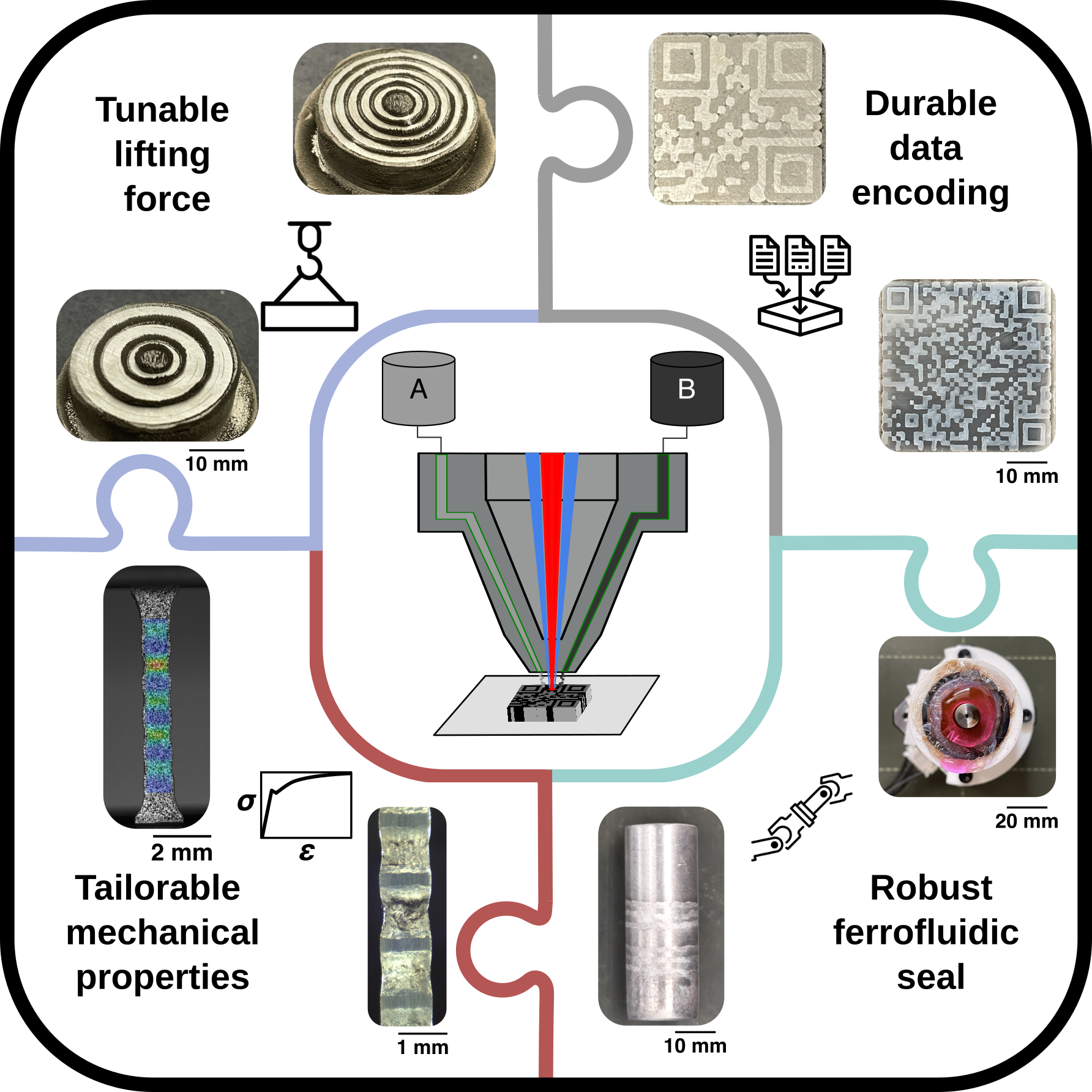 Overview of the multi-functional metal component